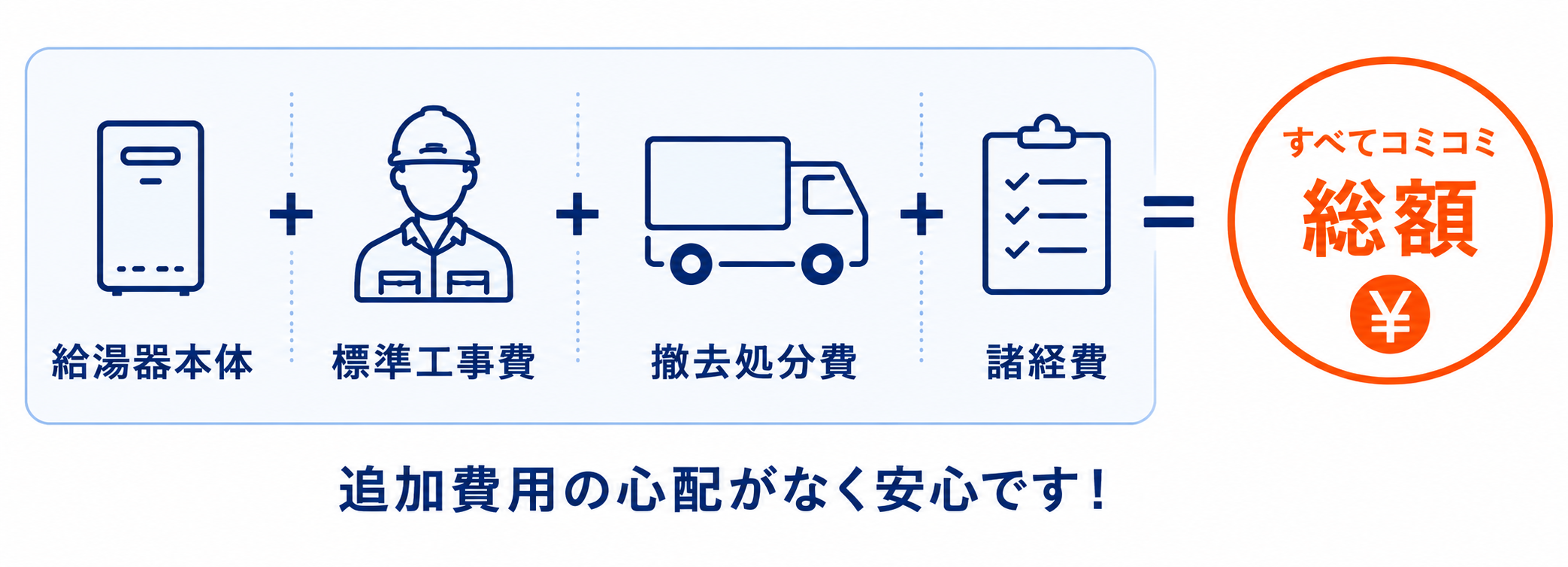 工事費込みの総額表示