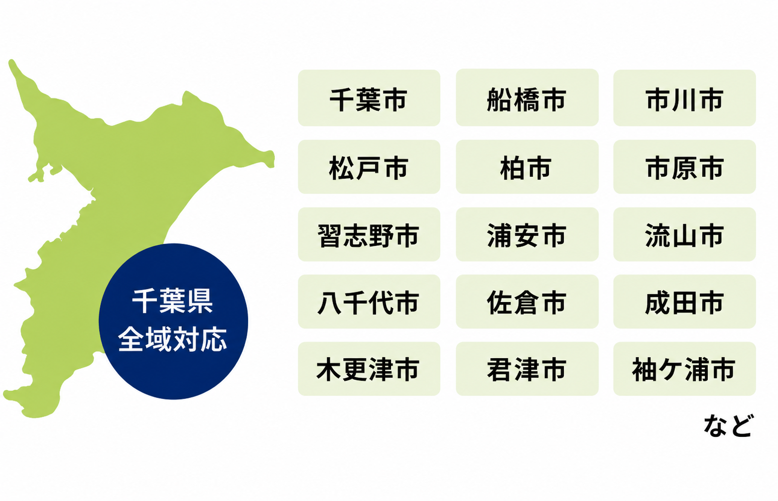 千葉県の給湯器交換は全域対応
